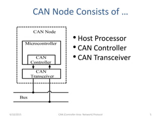 CAN Node Consists of …
6/10/2015 CAN (Controller Area Network) Protocol 5
• Host Processor
• CAN Controller
• CAN Transceiver
 