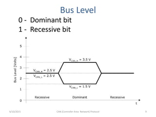 Bus Level
6/10/2015 CAN (Controller Area Network) Protocol 9
0 - Dominant bit
1 - Recessive bit
 