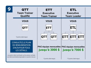 PAC-équipe mensuelles jusqu’à 3000 $ PAC-équipe mensuelles jusqu’à 7000 $ ETT Executive  Team Trainer VOUS ETL Executive  Team Leader VOUS VOUS QTT Team Trainer Qualifié 