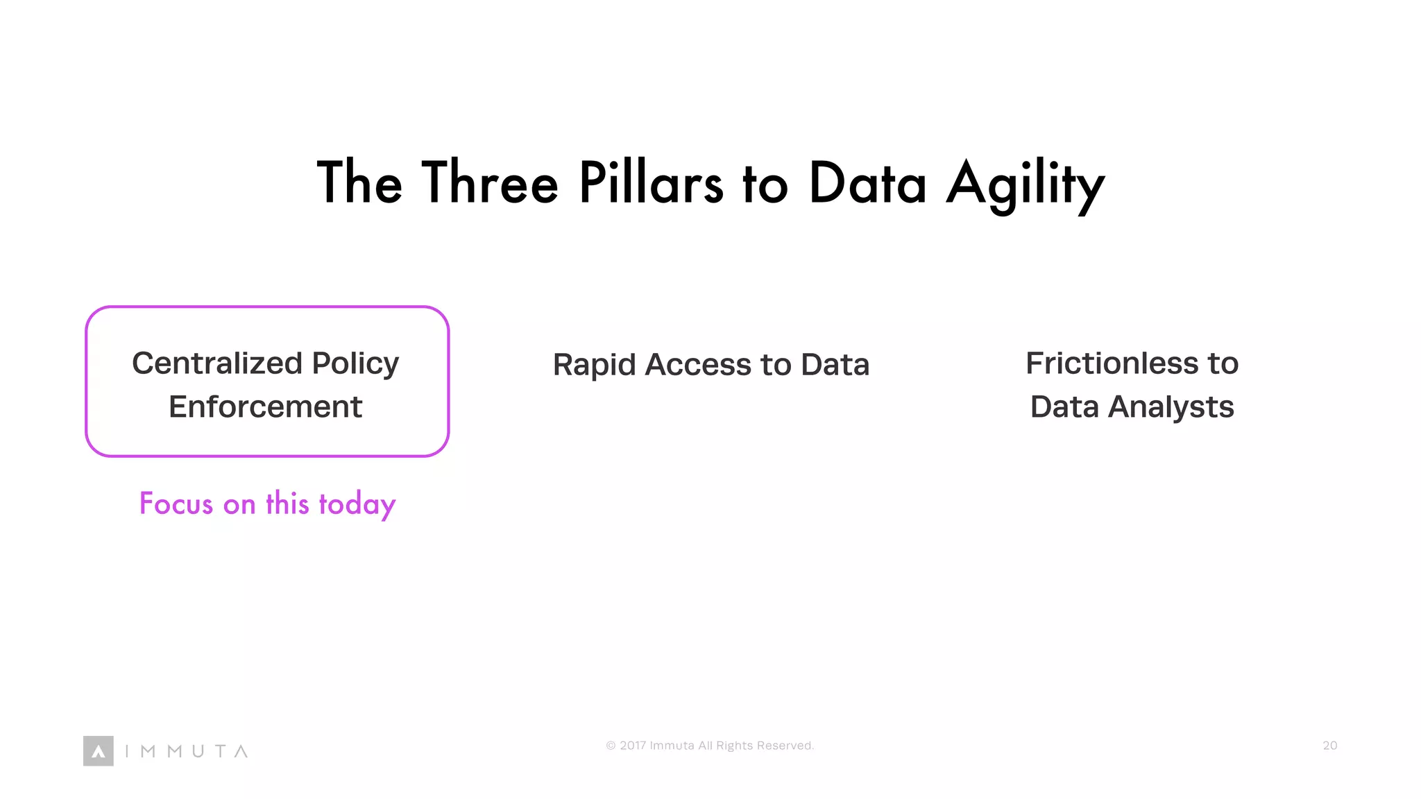 Centralized Policy
Enforcement
Rapid Access to Data Frictionless to
Data Analysts
Focus on this today
The Three Pillars to Data Agility
© 2017 Immuta All Rights Reserved. 20
 