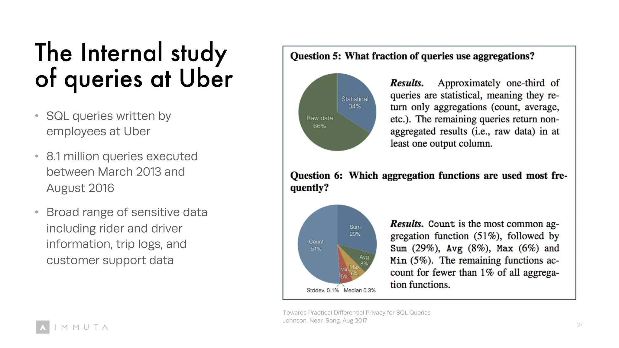Towards Practical Differential Privacy for SQL Queries
Johnson, Near, Song, Aug 2017
The Internal study
of queries at Uber
• SQL queries written by
employees at Uber
• 8.1 million queries executed
between March 2013 and
August 2016
• Broad range of sensitive data
including rider and driver
information, trip logs, and
customer support data
27
 