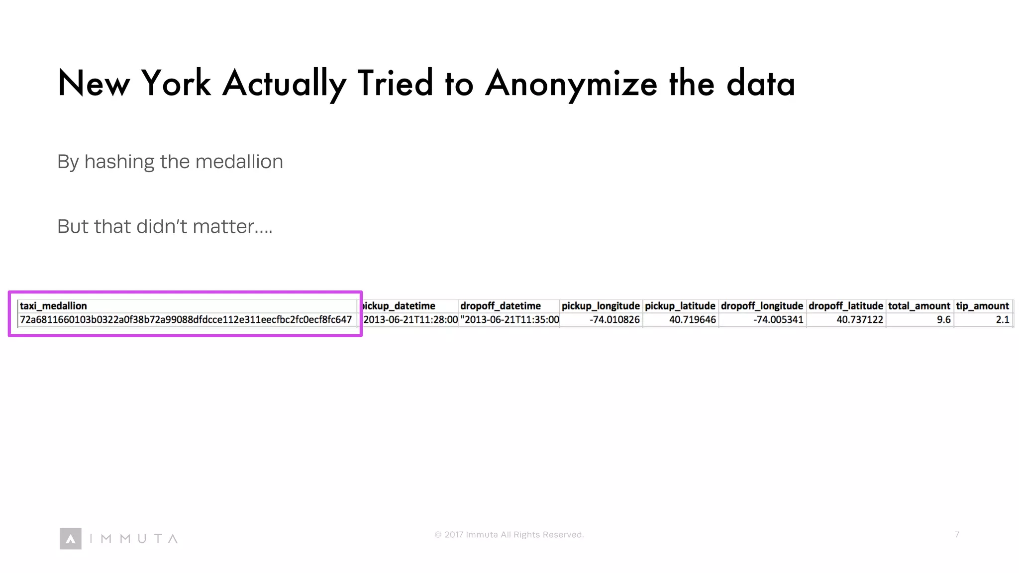 New York Actually Tried to Anonymize the data
By hashing the medallion
But that didn’t matter….
© 2017 Immuta All Rights Reserved. 7
 