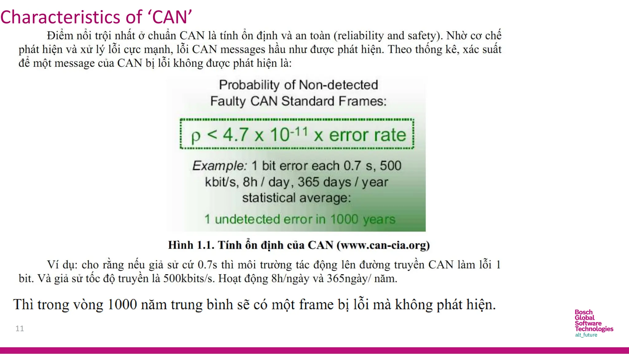 Characteristics of ‘CAN’
11
 