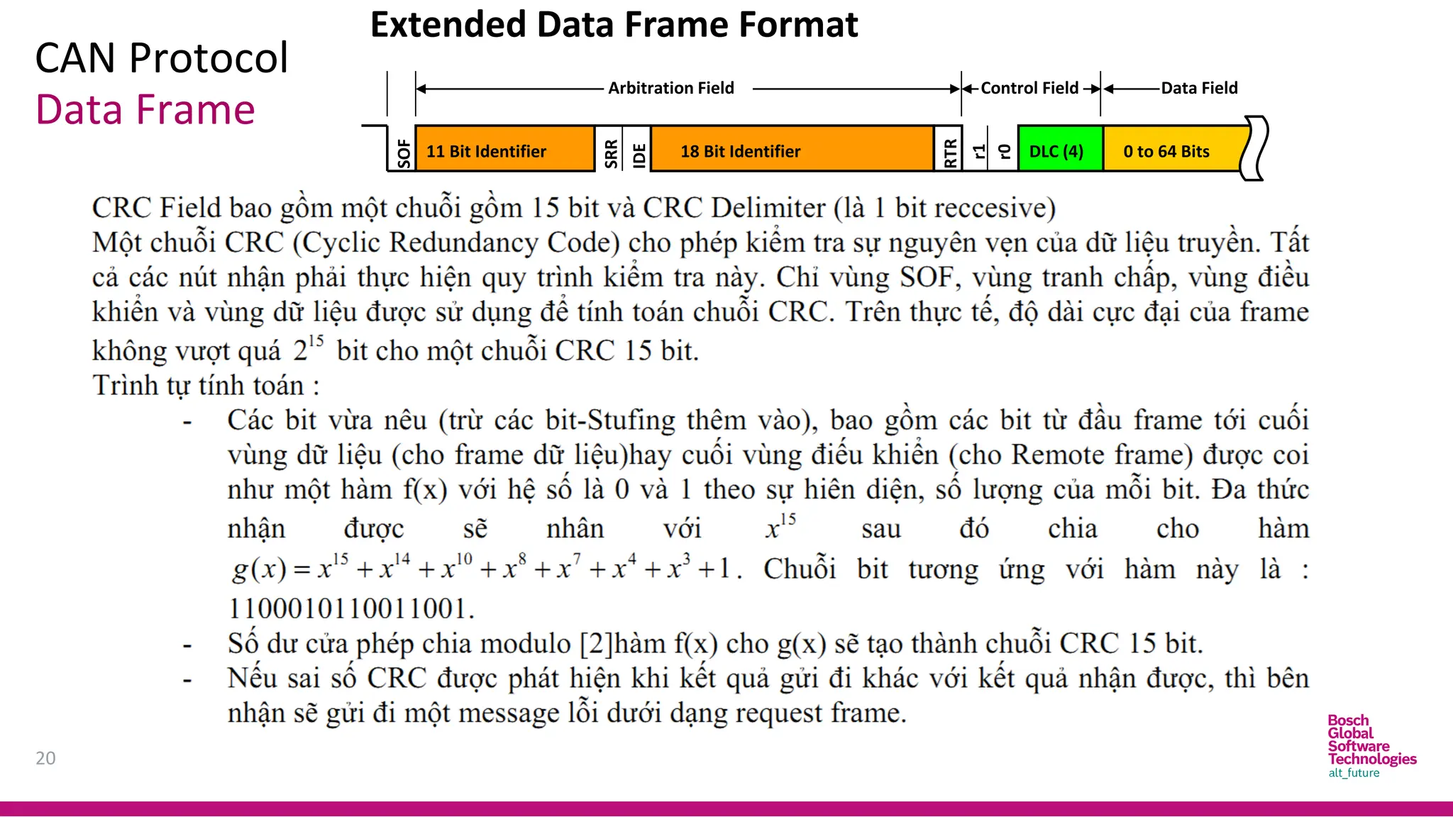 CAN Protocol
20
Data Frame
Extended Data Frame Format
SOF
SRR
11 Bit Identifier
Arbitration Field
18 Bit Identifier
Control Field
RTR
Data Field
DLC (4)
IDE
r1
r0
0 to 64 Bits
 