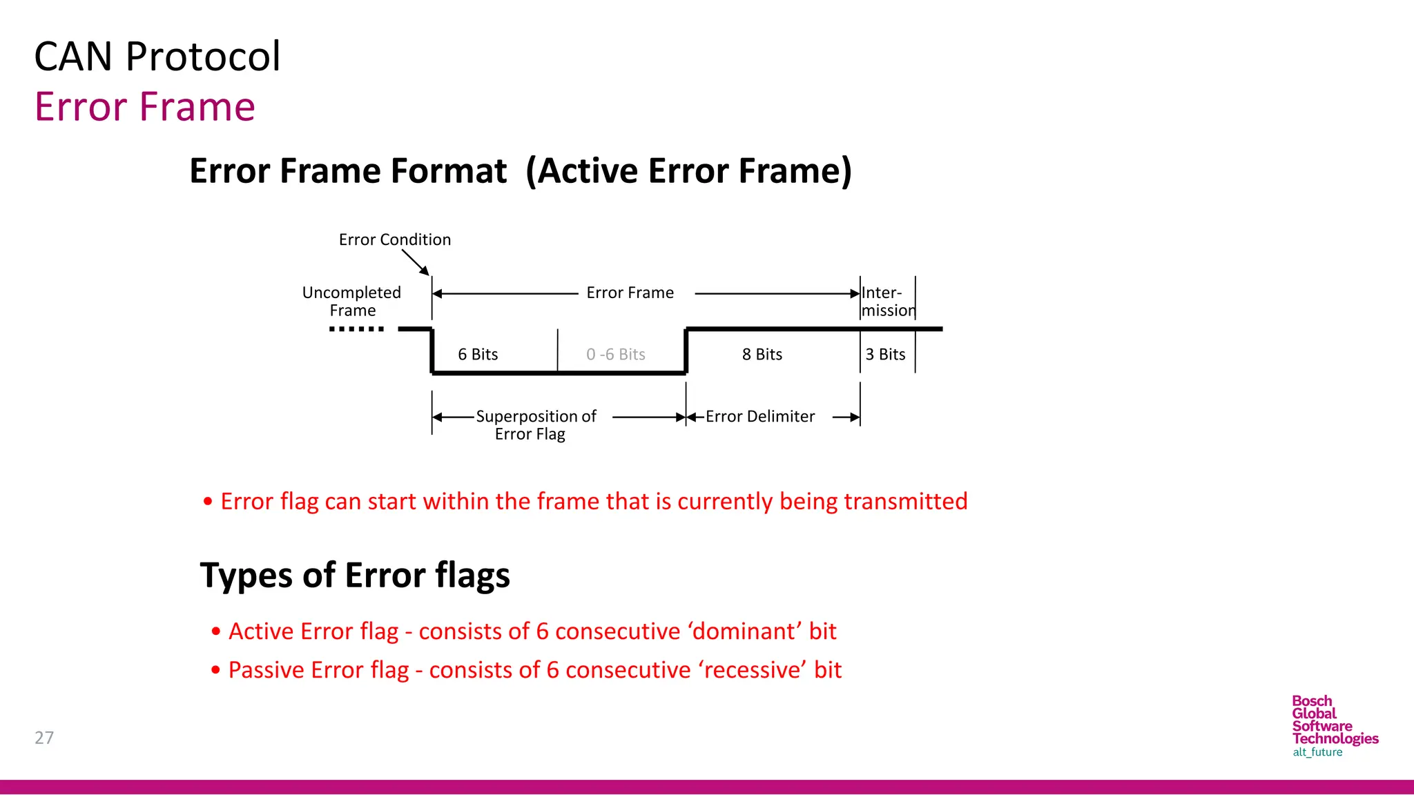 CAN Protocol
27
Error Frame
Error Frame
Frame
Uncompleted Inter-
mission
6 Bits 0 -6 Bits 8 Bits
Error Delimiter
Superposition of
Error Flag
Error Condition
3 Bits
• Error flag can start within the frame that is currently being transmitted
Types of Error flags
• Active Error flag - consists of 6 consecutive ‘dominant’ bit
• Passive Error flag - consists of 6 consecutive ‘recessive’ bit
Error Frame Format (Active Error Frame)
 