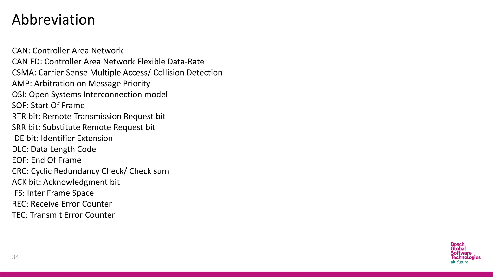 34
Abbreviation
CAN: Controller Area Network
CAN FD: Controller Area Network Flexible Data-Rate
CSMA: Carrier Sense Multiple Access/ Collision Detection
AMP: Arbitration on Message Priority
OSI: Open Systems Interconnection model
SOF: Start Of Frame
RTR bit: Remote Transmission Request bit
SRR bit: Substitute Remote Request bit
IDE bit: Identifier Extension
DLC: Data Length Code
EOF: End Of Frame
CRC: Cyclic Redundancy Check/ Check sum
ACK bit: Acknowledgment bit
IFS: Inter Frame Space
REC: Receive Error Counter
TEC: Transmit Error Counter
 