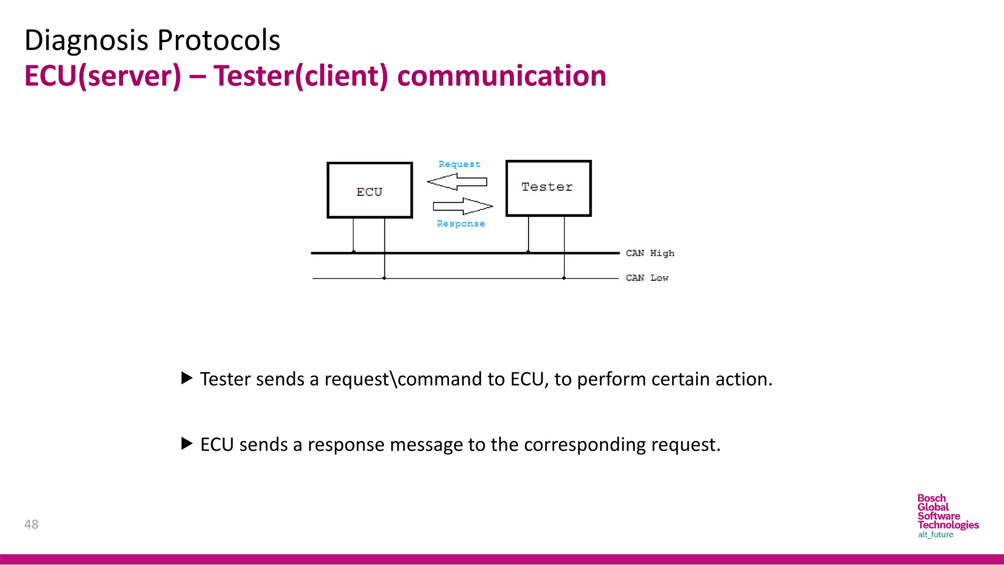 Diagnosis Protocols
48
ECU(server) – Tester(client) communication
 Tester sends a requestcommand to ECU, to perform certain action.
 ECU sends a response message to the corresponding request.
 