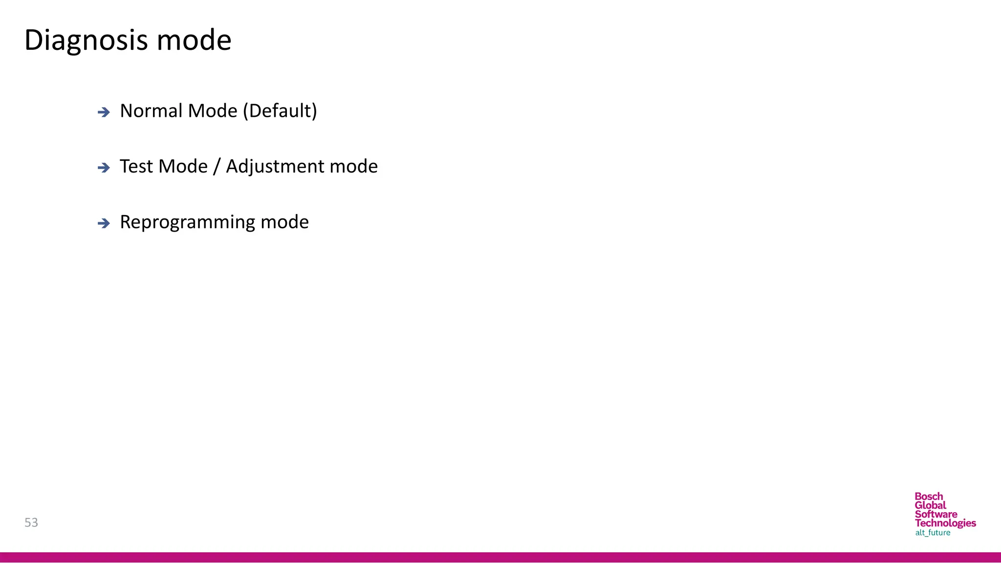 Diagnosis mode
53
➔ Normal Mode (Default)
➔ Test Mode / Adjustment mode
➔ Reprogramming mode
 