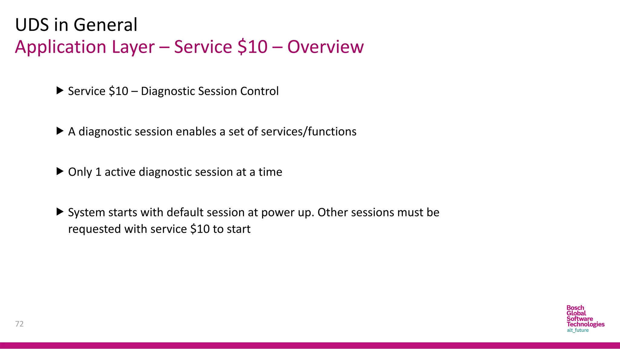 Application Layer – Service $10 – Overview
UDS in General
72
 Service $10 – Diagnostic Session Control
 A diagnostic session enables a set of services/functions
 Only 1 active diagnostic session at a time
 System starts with default session at power up. Other sessions must be
requested with service $10 to start
 