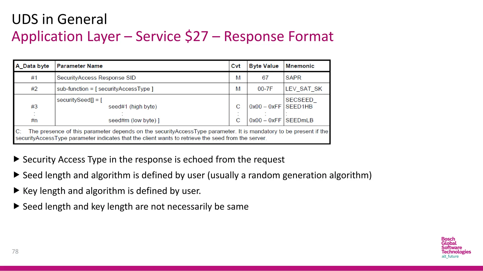 Application Layer – Service $27 – Response Format
UDS in General
78
 Security Access Type in the response is echoed from the request
 Seed length and algorithm is defined by user (usually a random generation algorithm)
 Key length and algorithm is defined by user.
 Seed length and key length are not necessarily be same
 