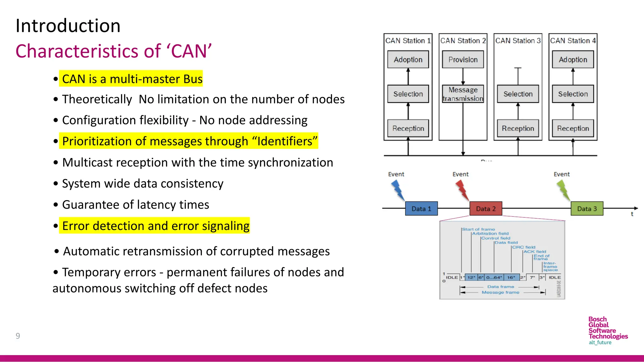 Introduction
Characteristics of ‘CAN’
9
• CAN is a multi-master Bus
• Configuration flexibility - No node addressing
• Prioritization of messages through “Identifiers”
• Theoretically No limitation on the number of nodes
• Guarantee of latency times
• Multicast reception with the time synchronization
• System wide data consistency
• Error detection and error signaling
• Automatic retransmission of corrupted messages
• Temporary errors - permanent failures of nodes and
autonomous switching off defect nodes
 