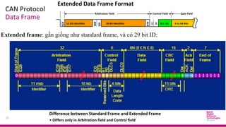 Can Protcol Frame Can Protocol 1 bosch embedded academy.pdf