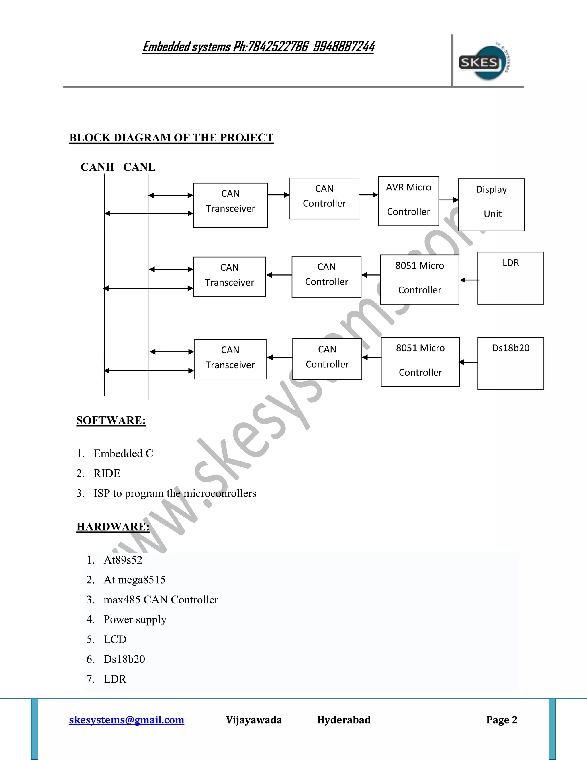 Embedded systems Ph:7842522786 9948887244

BLOCK DIAGRAM OF THE PROJECT
CANH CANL
AVR Micro

Display

Controller

Unit

CAN
Transceiver

CAN
Controller

CAN
Transceiver

CAN
Controller

8051 Micro

CAN
Transceiver

CAN
Controller

8051 Micro

LDR

Controller

Ds18b20

Controller

SOFTWARE:
1. Embedded C
2. RIDE
3. ISP to program the microconrollers
HARDWARE:
1. At89s52
2. At mega8515
3. max485 CAN Controller
4. Power supply
5. LCD
6. Ds18b20
7. LDR
skesystems@gmail.com

Vijayawada

Hyderabad

Page 2

 