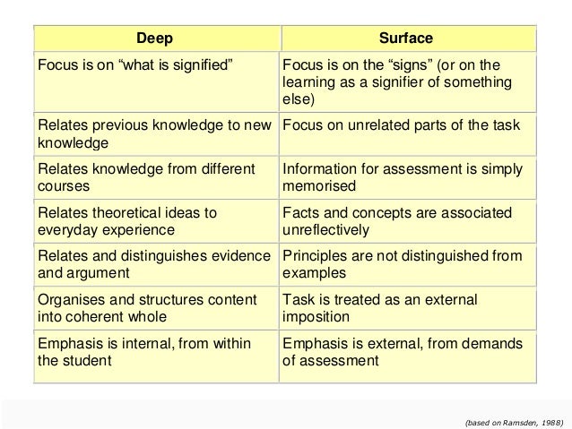 Deep approach and surface approach picture