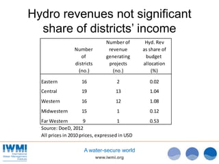 Scale matters: can revenue-sharing improve equity in hydropower development in Nepal?