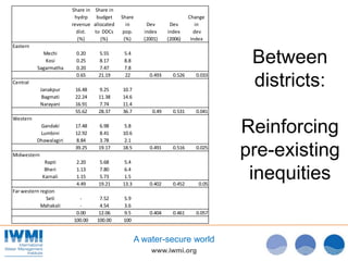 Scale matters: can revenue-sharing improve equity in hydropower development in Nepal?