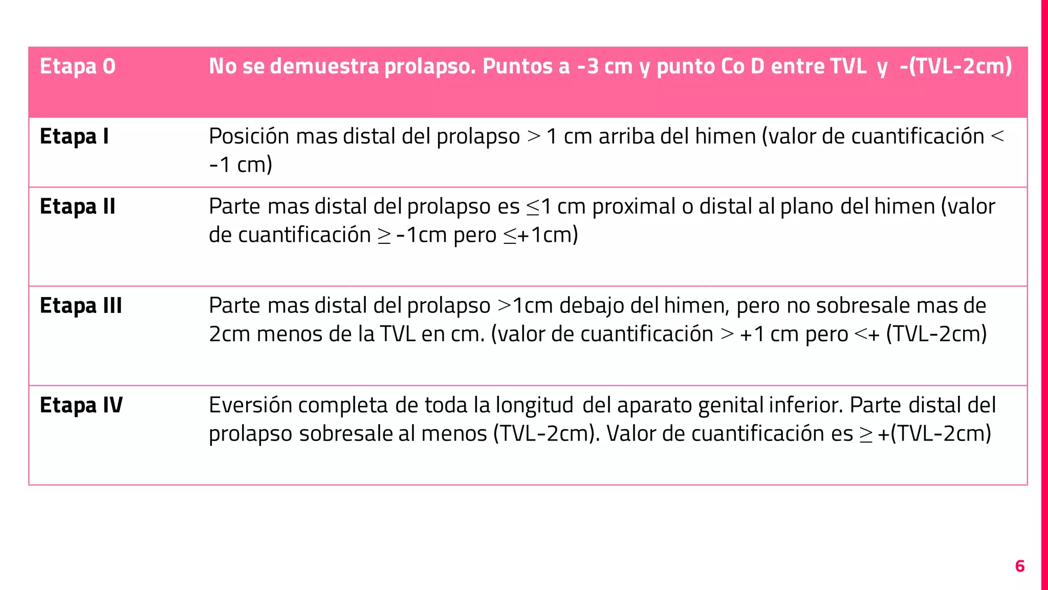 Prolapso de órganos pélvicos | PDF | Reproductive Health | Diseases and ...