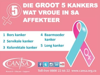 DIE GROOT 5 KANKERS
WAT VROUE IN SA
AFFEKTEER
1 Bors kanker
2 Servikale kanker
3 Kolorektale kanker
4 Baarmoeder
kanker
5 Long kanker
 