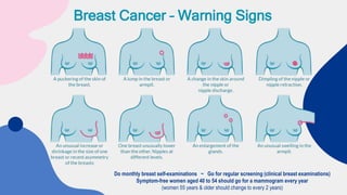 Breast Cancer – Warning Signs
Do monthly breast self-examinations ~ Go for regular screening (clinical breast examinations)
Symptom-free women aged 40 to 54 should go for a mammogram every year
(women 55 years & older should change to every 2 years)
 