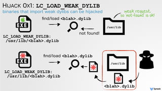 binaries that import weak dylibs can be hijacked
HIJACK 0X1: LC_LOAD_WEAK_DYLIB
LC_LOAD_WEAK_DYLIB:
/usr/lib/<blah>.dylib
/usr/lib
weak request,
so 'not-found' is ok!ﬁnd/load <blah>.dylib
not found!
LC_LOAD_WEAK_DYLIB:
/usr/lib/<blah>.dylib
/usr/lib
ﬁnd/load <blah>.dylib
<blah>.dylib
 