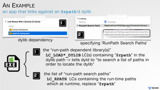 an app that links against an @rpath'd dylib
AN EXAMPLE
the “run-path dependent library(s)”
LC_LOAD*_DYLIB LC(s) containing "@rpath" in the
dylib path -> tells dyld to “to search a list of paths in
order to locate the dylib"
the list of “run-path search paths”
LC_RPATH LCs containing the run-time paths
which at runtime, replace "@rpath"
}
dylib dependency
specifying 'RunPath Search Paths'
 