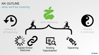 what we'll be covering
AN OUTLINE
history of
dll hijacking
dylib hijacking
attacks
& defenses
}hijackingﬁnding
‘hijackables’
loader/linker 
features
 
