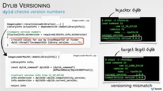 dyld checks version numbers
DYLIB VERSIONING
ImageLoader::recursiveLoadLibraries(...)	
  { 
LibraryInfo	
  actualInfo	
  =	
  dependentLib-­‐>doGetLibraryInfo(); 
//compare	
  version	
  numbers 
if(actualInfo.minVersion	
  <	
  requiredLibInfo.info.minVersion)	
  	
  
{	
  
	
  	
  	
  //record	
  values	
  for	
  use	
  by	
  CrashReporter	
  or	
  Finder	
  
	
   	
  	
  dyld::throwf("Incompatible	
  library	
  version:	
  .....");	
  	
  
}
ImageLoader.cpp
ImageLoaderMachO::doGetLibraryInfo()	
  { 
	
  	
  LibraryInfo	
  info;	
  
	
  	
  
	
   	
  const	
  dylib_command*	
  dylibID	
  =	
  (dylib_command*)	
  	
  
	
  	
  	
  	
  	
  	
  	
  	
  	
  	
  	
  	
  	
  	
  	
  	
  	
  	
  	
  	
  	
  	
  	
  	
  	
  	
  	
  	
  	
  	
  	
  	
  	
  (&fMachOData[fDylibIDOffset]);	
  
	
  	
  //extract	
  version	
  info	
  from	
  LC_ID_DYLIB	
  
	
   	
  info.minVersion	
  =	
  dylibID-­‐>dylib.compatibility_version;	
  	
  
	
   	
  info.maxVersion	
  =	
  dylibID-­‐>dylib.current_version;	
  	
  
	
  	
  return	
  info	
  
ImageLoaderMachO.cpp
$	
  otool	
  -­‐l	
  rPathApp	
  
Load	
  command	
  12	
  
	
  	
  	
  	
  	
  	
  	
  	
  	
  	
  cmd	
  LC_LOAD_DYLIB	
  
	
  	
  	
  	
  	
  	
  cmdsize	
  72	
  
	
  	
  	
  	
  	
  	
  	
  	
  	
  name	
  ...	
  rpathLib	
  
current	
  version	
  	
  	
  	
  	
  	
  	
  1.0.0	
  
compatibility	
  version	
  1.0.0 
 
$	
  otool	
  -­‐l	
  rPathLib	
  
Load	
  command	
  12	
  
	
  	
  	
  	
  	
  	
  	
  	
  	
  	
  cmd	
  LC_ID_DYLIB	
  
	
  	
  	
  	
  	
  	
  cmdsize	
  72	
  
	
  	
  	
  	
  	
  	
  	
  	
  	
  name	
  ...	
  rpathLib	
  
current	
  version	
  	
  	
  	
  	
  	
  	
  0.0.0	
  
compatibility	
  version	
  0.0.0 
 
hijacker dylib
versioning mismatch
target (legit) dylib
 