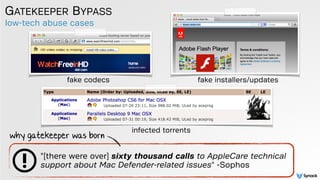 low-tech abuse cases
GATEKEEPER BYPASS
"[there were over] sixty thousand calls to AppleCare technical
support about Mac Defender-related issues" -Sophos
fake codecs fake installers/updates
why gatekeeper was born infected torrents
 