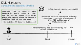 a (historically accurate) timeline
DLL HIJACKING
“The vulnerability was discovered by HD
Moore” -Wikipedia
2010 present
??
M$oft Security Advisory 2269637
“allows an attacker to execute arbitrary
commands, potentially affecting more
than 100 million users”  
-thehackernews
[unclass]	
   “It	
   is	
   important	
   that	
  
penetrators	
   can’t	
   insert	
   a	
   ‘fake’	
  
DLL	
   in	
   one	
   of	
   these	
   directories	
  
where	
   the	
   search	
   finds	
   it	
   before	
   a	
  
legitimate	
  DLL	
  of	
  the	
  same	
  name”	
  
1998
-­‐NSA	
  (Windows	
  NT	
  Security	
  Guidelines)
 