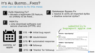 what can be done to ﬁx this mess
IT'S ALL BUSTED....FIXES?
submitted 2x to
bugreport.apple.com
1/15 initial bug report
2/15 resubmission
2/15 automated response
Dylib Hijacking Fix?
‣ abuses a legitimate OS feature,
so unlikely to be ﬁxed...
Gatekeeper Bypass Fix
‣ resolve & verify all imported dylibs
‣ disallow external dylibs?
MitM Fix
‣ only download software over
secure channels (HTTPS, etc)
comms. w/
apple
2/15 followup
2/15 'thanks' for followup
 