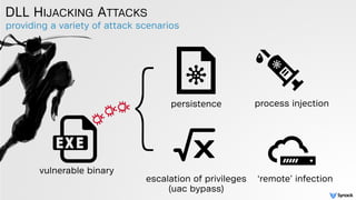 providing a variety of attack scenarios
DLL HIJACKING ATTACKS
vulnerable binary
persistence process injection
escalation o...