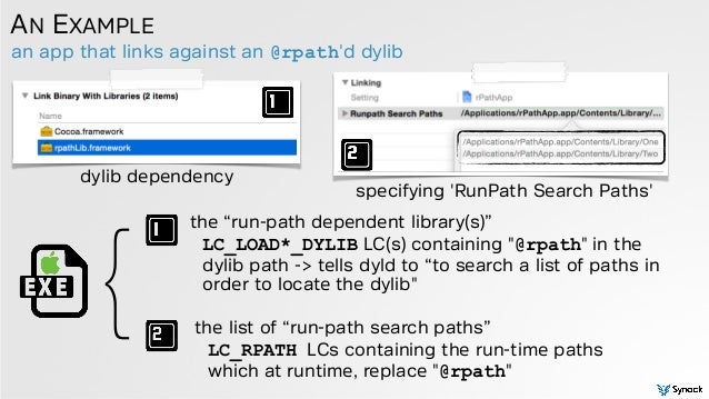What Is Dynamic Library Apple Dynamic Library Examples – VQCKC