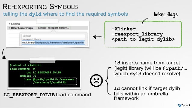 Dyld_library_path not working Dyld_library_path not working