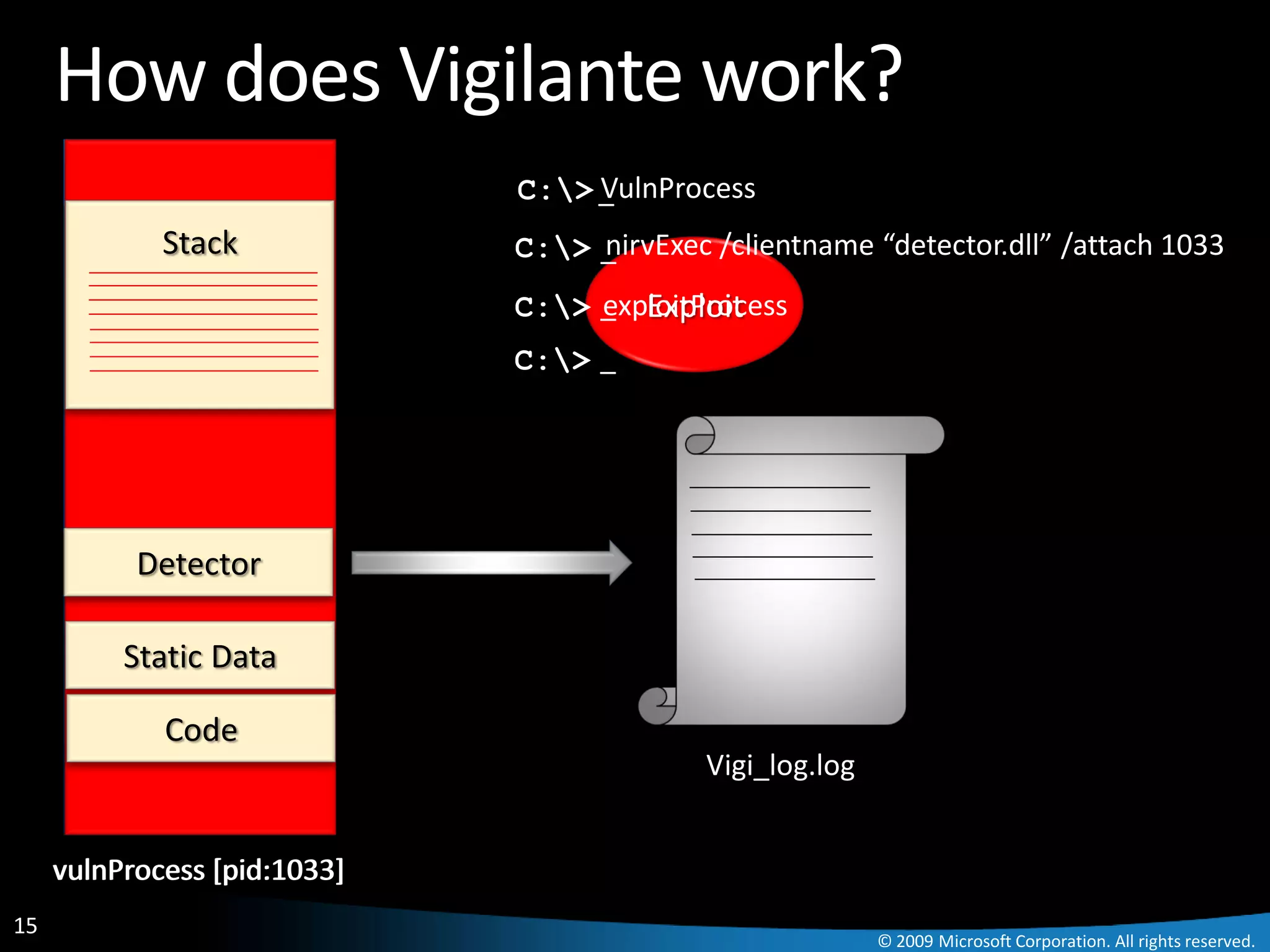 How does Vigilante work?
                              C:> _ ulnProcess
                                   V
             Stack            C:> _
                                   nirvExec /clientname “detector.dll” /attach 1033
                              C:> _ Exploit
                                   exploitProcess
                              C:> _




           Detector

          Static Data

             Code
                                            Vigi_log.log


     vulnProcess [pid:1033]
15
                                                           © 2009 Microsoft Corporation. All rights reserved.
 