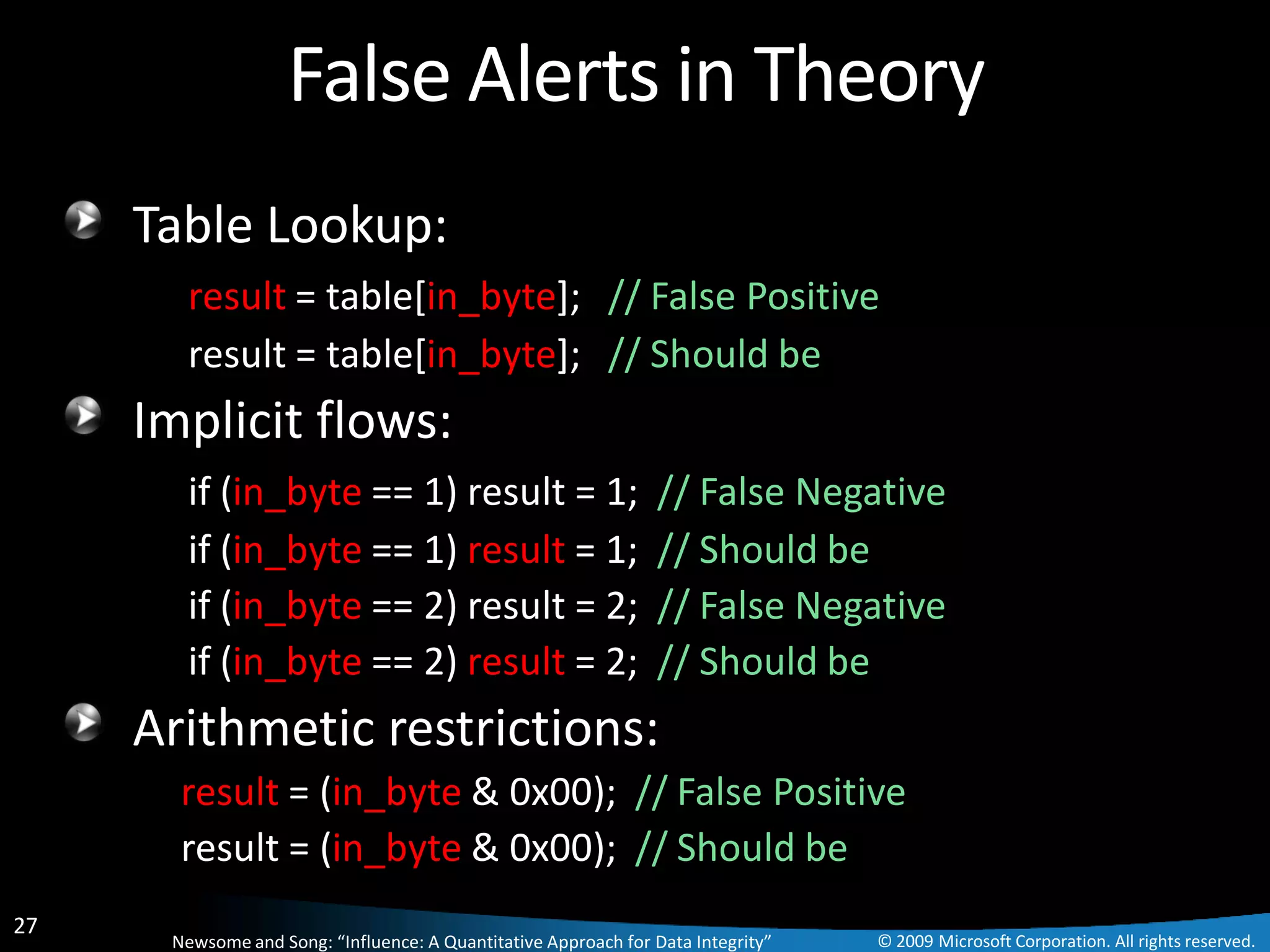 False Alerts in Theory
     Table Lookup:
       result = table[in_byte]; // False Positive
       result = table[in_byte]; // Should be
     Implicit flows:
       if (in_byte == 1) result = 1;                             // False Negative
       if (in_byte == 1) result = 1;                             // Should be
       if (in_byte == 2) result = 2;                             // False Negative
       if (in_byte == 2) result = 2;                             // Should be
     Arithmetic restrictions:
       result = (in_byte & 0x00); // False Positive
       result = (in_byte & 0x00); // Should be
27
      Newsome and Song: “Influence: A Quantitative Approach for Data Integrity”   © 2009 Microsoft Corporation. All rights reserved.
 