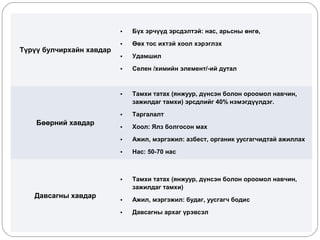•

•

Удамшил
Селен /химийн элемент/-ий дутал

Тамхи татах (янжуур, дүнсэн болон ороомол навчин,
зажилдаг тамхи) эрсдлийг 40% нэмэгдүүлдэг.

•

Таргалалт

•

Хоол: Ялз болгосон мах

•

Ажил, мэргэжил: азбест, органик уусгагчидтай ажиллах

•

Нас: 50-70 нас

•

Давсагны хавдар

Өөх тос ихтэй хоол хэрэглэх

•

Бөөрний хавдар

•

•

Түрүү булчирхайн хавдар

Бүх эрчүүд эрсдэлтэй: нас, арьсны өнгө,

Тамхи татах (янжуур, дүнсэн болон ороомол навчин,
зажилдаг тамхи)

•

Ажил, мэргэжил: будаг, уусгагч бодис

•

Давсагны архаг үрэвсэл

 