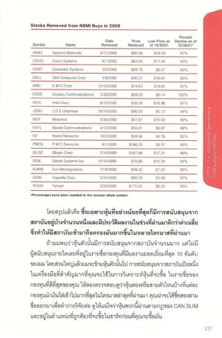 CAN SLIM คัดหุ้นชั้นยอด ด้วยระบบชั้นเยี่ยม.pdf
