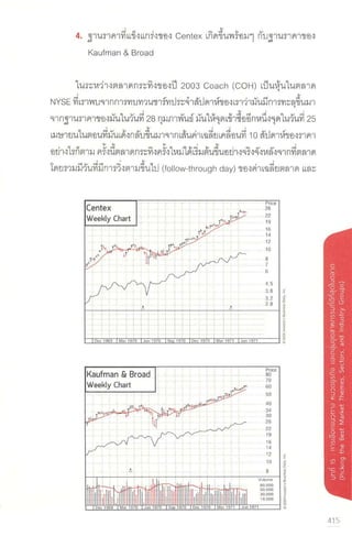 CAN SLIM คัดหุ้นชั้นยอด ด้วยระบบชั้นเยี่ยม.pdf