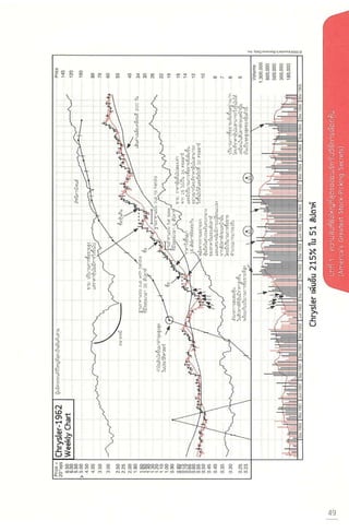 CAN SLIM คัดหุ้นชั้นยอด ด้วยระบบชั้นเยี่ยม.pdf
