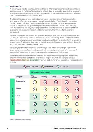 Can Risk Report CANSO-Safety_Cybersecurity-Risk-Assessment-Guide-2023.pdf