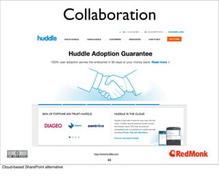 Collaboration




                                     http://www.huddle.com

                                            ...
