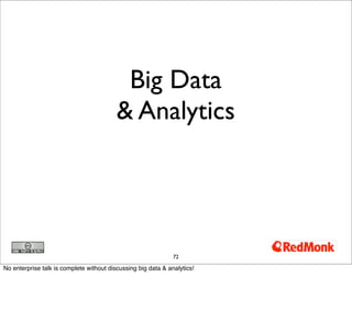 Big Data
                                          & Analytics




                                                       ...