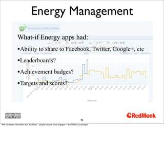 Energy Management
                 What-if Energy apps had:
                 •Ability to share to Facebook, Twitter, Googl...