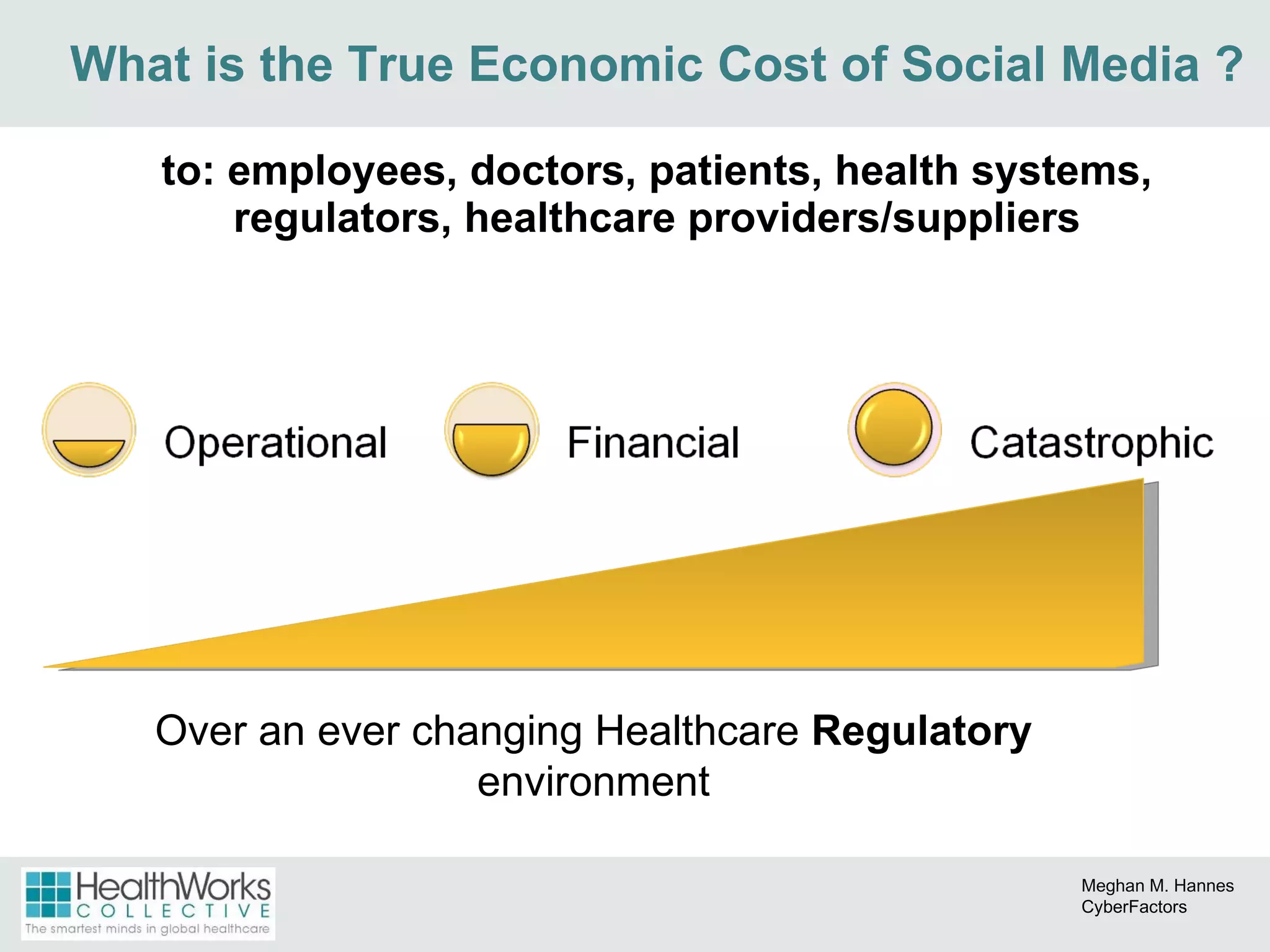What is the True Economic Cost of Social Media ? to: employees, doctors, patients, health systems, regulators, healthcare providers/suppliers Over an ever changing Healthcare  Regulatory  environment Meghan M. Hannes CyberFactors 