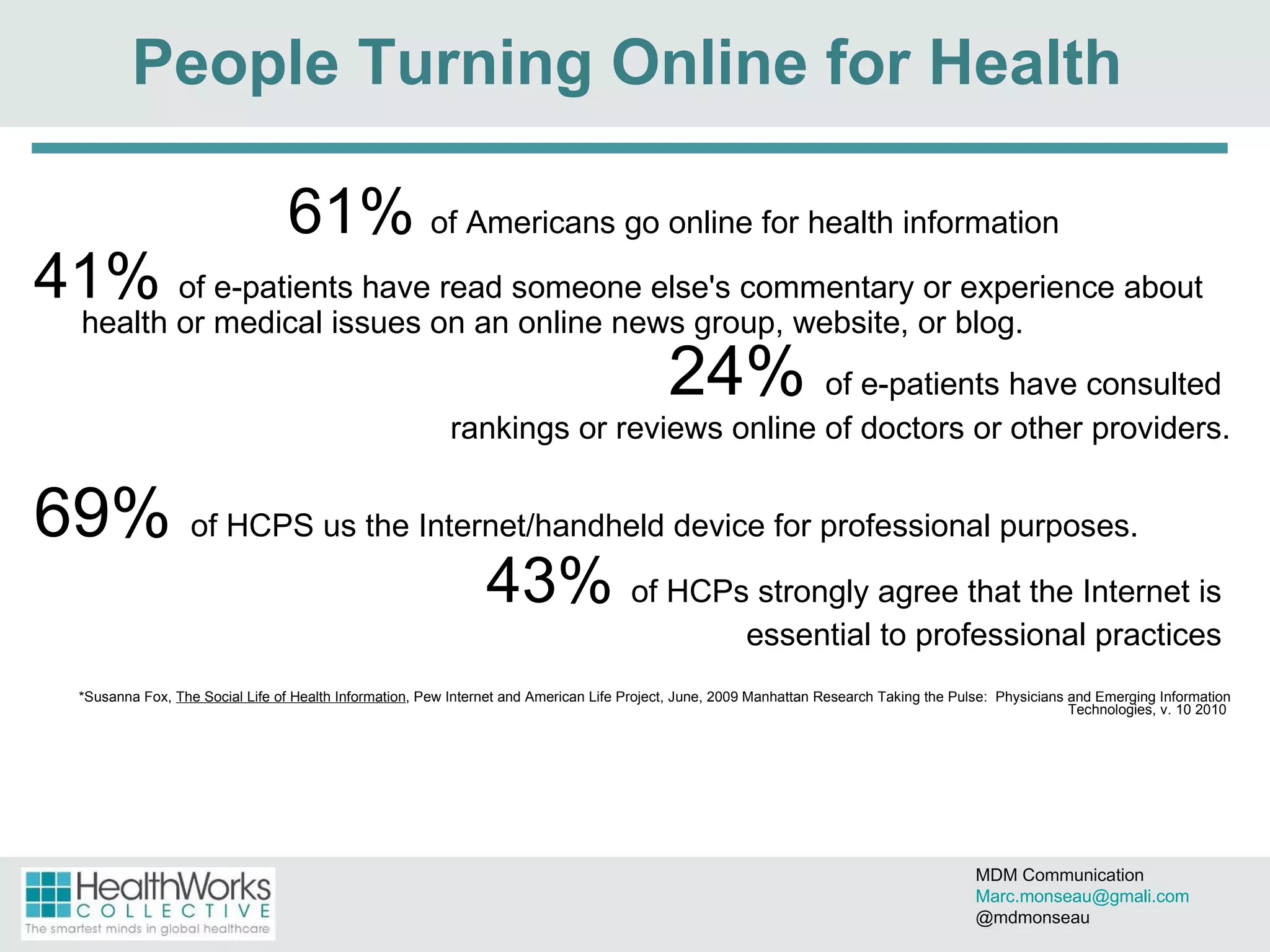 People Turning Online for Health 61%   of Americans go online for health information  41%  of e-patients have read someone else's commentary or experience about health or medical issues on an online news group, website, or blog. 24%  of e-patients have consulted  rankings or reviews online of doctors or other providers. 69%  of HCPS us the Internet/handheld device for professional purposes. 43%   of HCPs strongly agree that the Internet is  essential to professional practices  *Susanna Fox,  The Social Life of Health Information , Pew Internet and American Life Project, June, 2009   Manhattan Research Taking the Pulse:  Physicians and Emerging Information Technologies, v. 10 2010  MDM Communication  [email_address] @mdmonseau 
