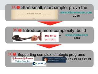 www.jnjbtw.com   2007    Introduce more complexity, build confidence www.kilmerhouse.com   2006    Start small, start simple, prove the concept 2007 / 2008 / 2009    Supporting complex, strategic programs 