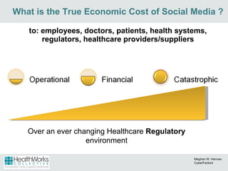What is the True Economic Cost of Social Media ? to: employees, doctors, patients, health systems, regulators, healthcare providers/suppliers Over an ever changing Healthcare  Regulatory  environment Meghan M. Hannes CyberFactors 