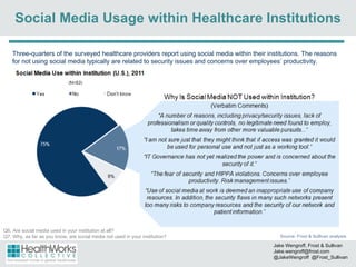Social Media Usage within Healthcare Institutions Source: Frost & Sullivan analysis. Three-quarters of the surveyed healthcare providers report using social media within their institutions. The reasons for not using social media typically are related to security issues and concerns over employees’ productivity.  Q6. Are social media used in your institution at all? Q7. Why, as far as you know, are social media not used in your institution? Jake Wengroff, Frost & Sullivan [email_address] @JakeWengroff  @Frost_Sullivan 