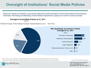 Oversight of Institutions’ Social Media Policies Nearly the majority of institutions using social media have central oversight of social media policies and procedures. Information Technology and Marketing / Public Relation departments usually are involved in central oversight.  Source: Frost & Sullivan analysis. Q22. Who in your institution is responsible for the oversight of social media policies and procedures? Q23. Which functional area(s) is/are responsible for overseeing social media policies and procedures? Jake Wengroff, Frost & Sullivan [email_address] @JakeWengroff  @Frost_Sullivan 