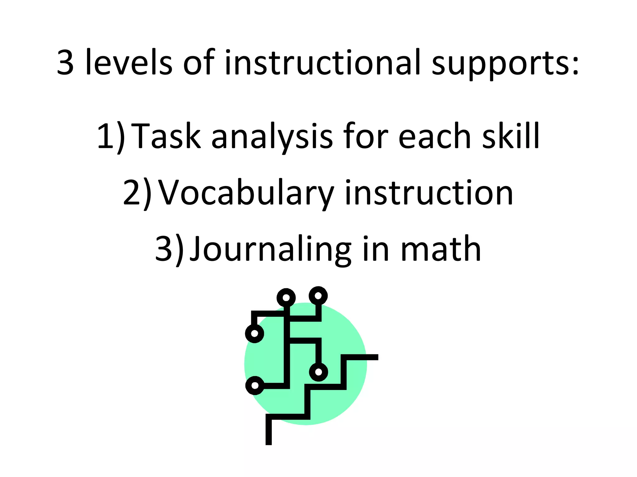 3 levels of instructional supports:
  1) Task analysis for each skill
    2) Vocabulary instruction
      3) Journaling in math
 